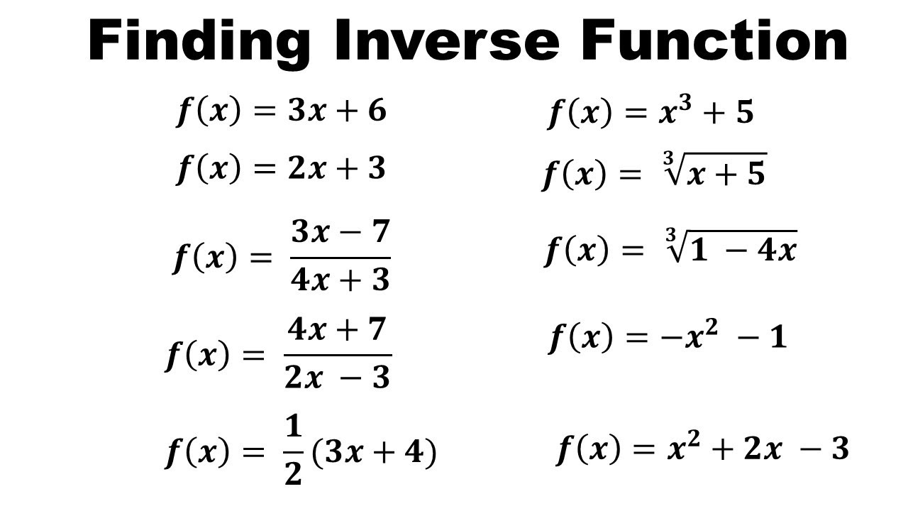 INVERSE FUNCTION // GENERAL MATHEMATICS // TAGALOG