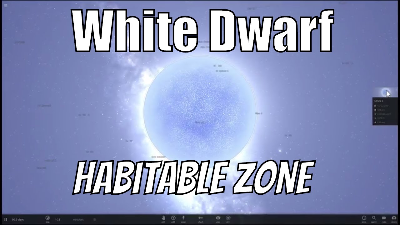 Can a White Dwarf Have Habitable Planets?