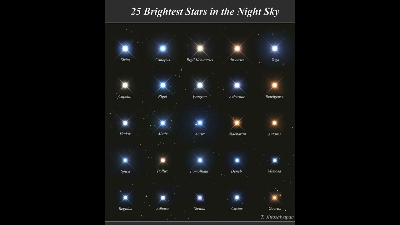 25 Brightest Stars in the Night Sky