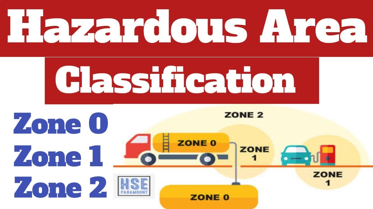 Hazardous Area Classification | Zone 0, Zone 1, Zone 2