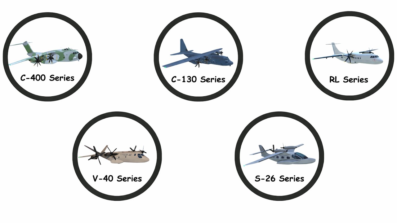 Every Turboprop Flight Simulator Planes Explained