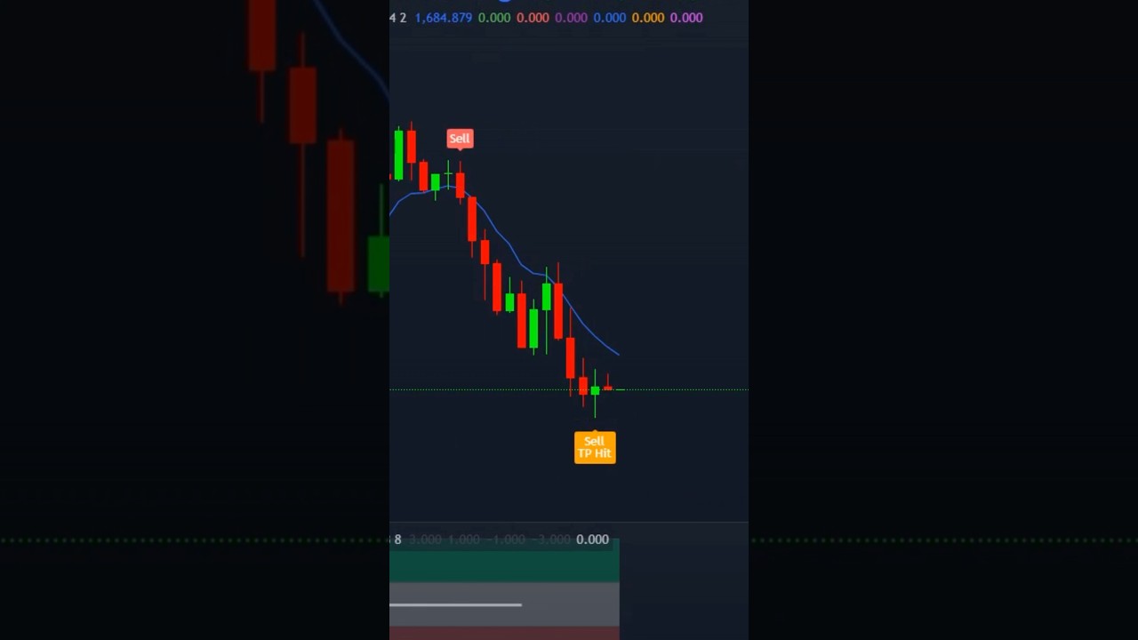 📈 9 EMA + ADX Trading Strategy &ndash; Spot Strong Trends Like a Pro! 🚀🔥 #trading #tradingview