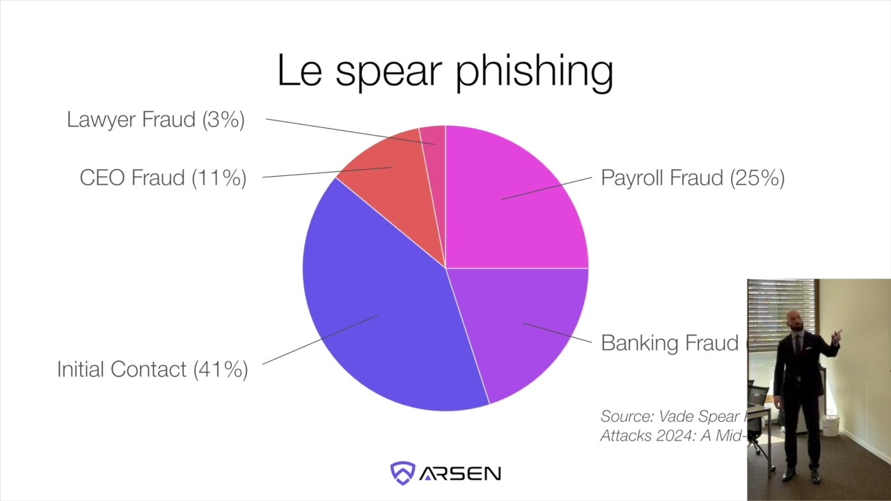 State of new AI powered cyberattacks