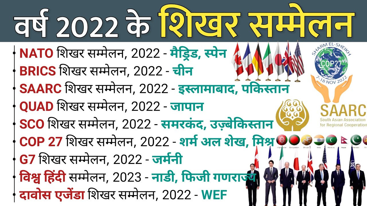 वर्ष 2022 के प्रमुख शिखर सम्मेलन🔥🔥🔥 | Important Summit and Conference, 2022 by The Eduapp