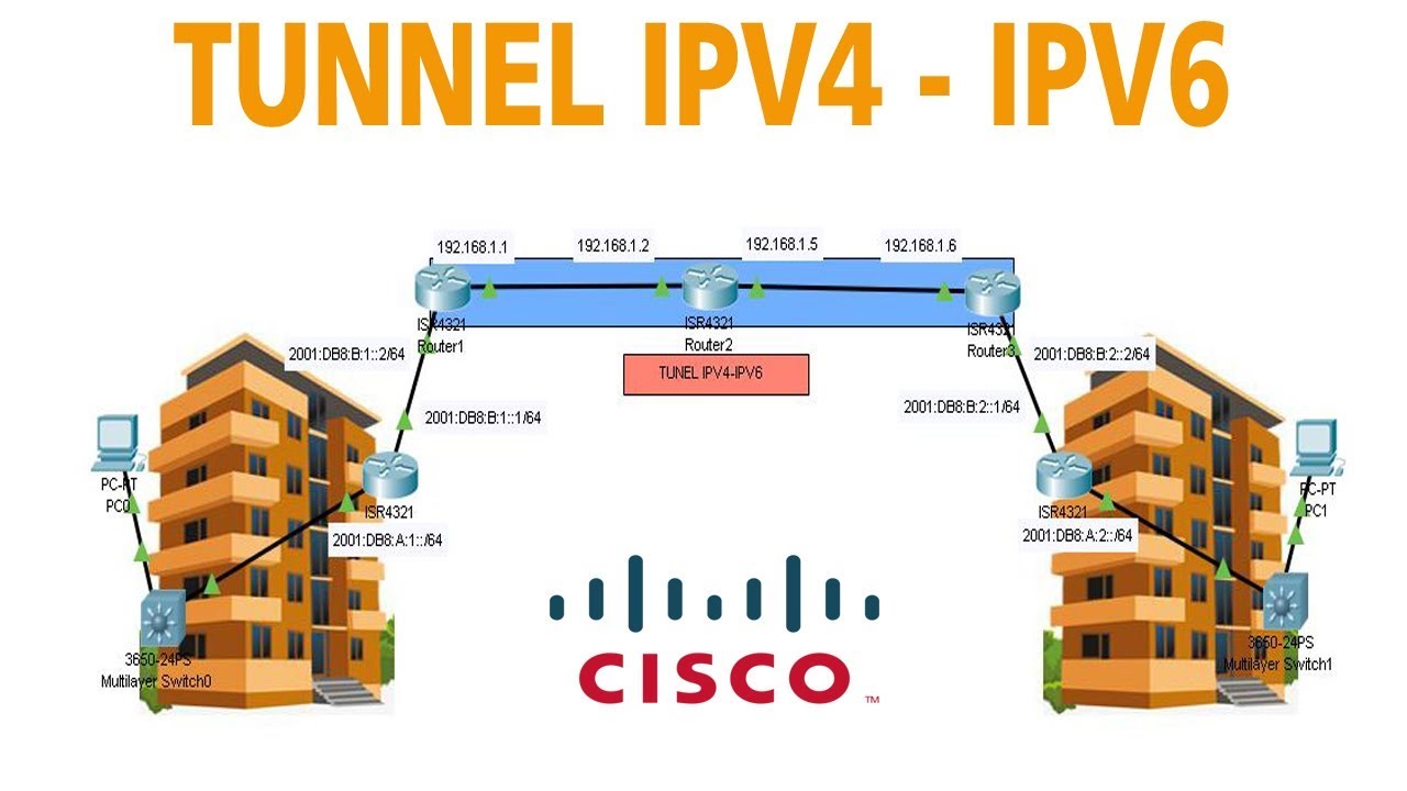 Configurar Tunel IPV6 a IPV4 en Router Cisco (Packet Tracer) OSPF, RIPV6