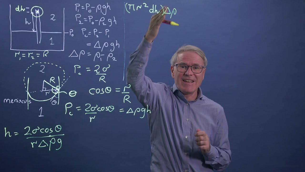 Young equation and contact angle