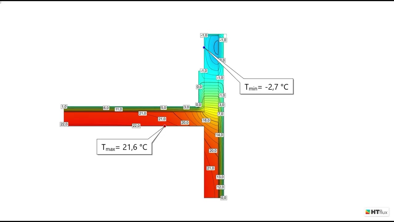 HT flux Beispiel 17_Dynamische Simulation - Untersuchung Attika im Winterfall