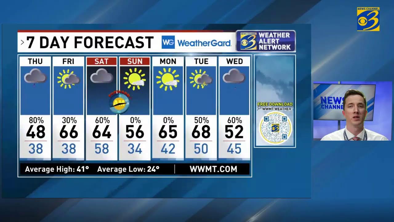 Wednesday Night Weather Update - 3/4/26