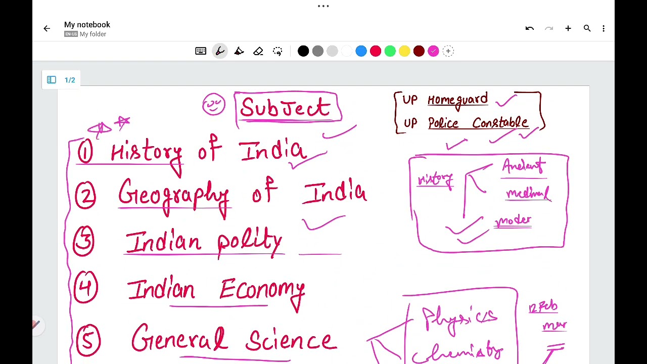 Up homeguard syllabus full subject #viral#homeguard#trending #viralshort #uppolice 