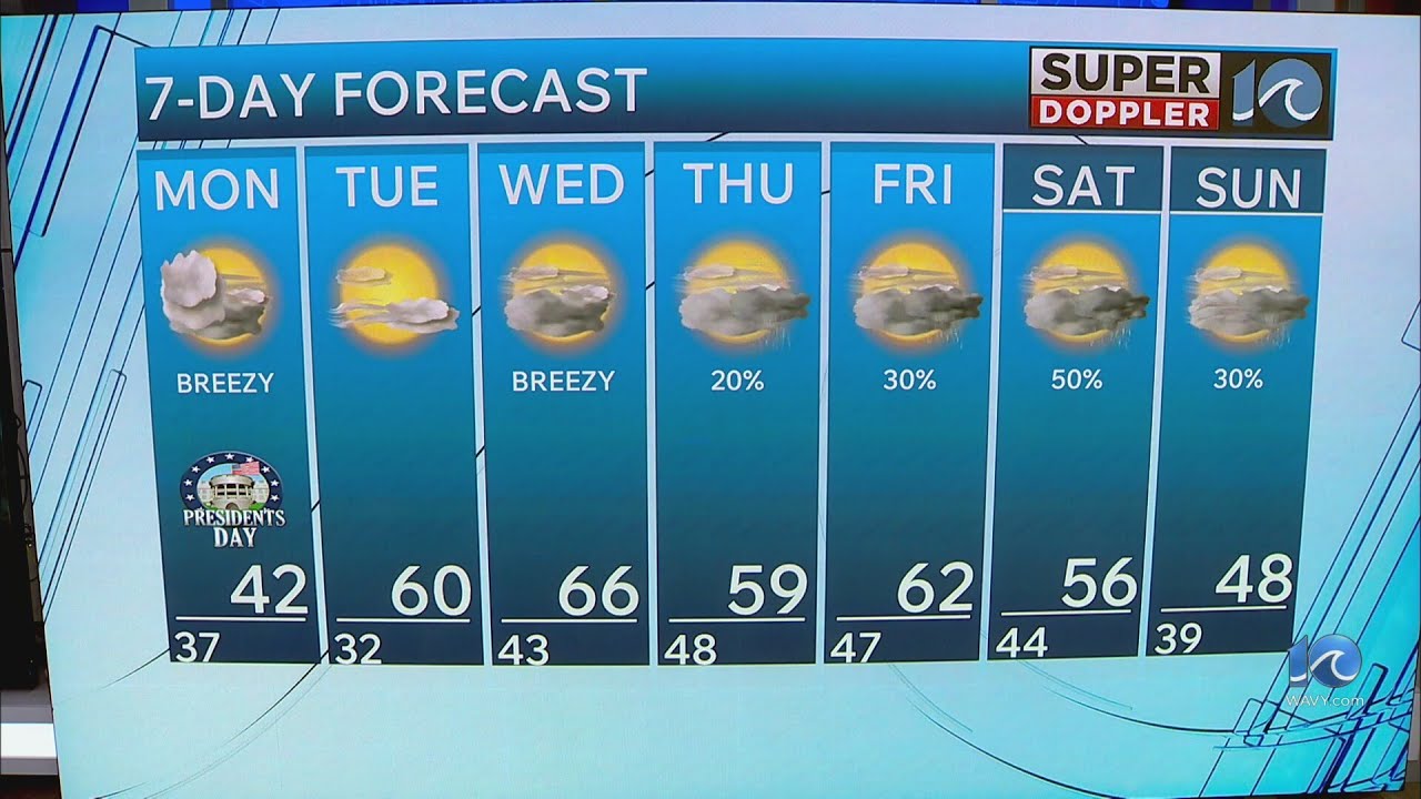 WAVY Weather Evening Update | Feb. 15, 2026