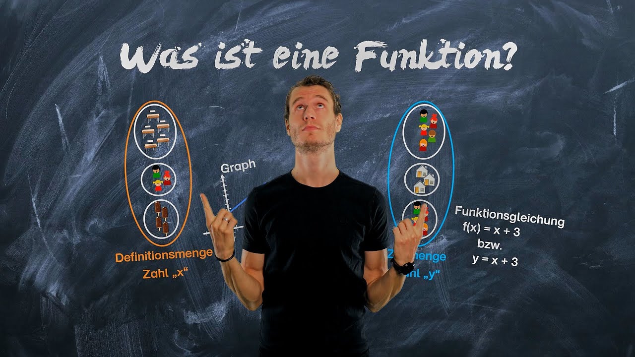 Was ist eine Funktion - Grundlagen lineare Funktionen | einfach erklärt