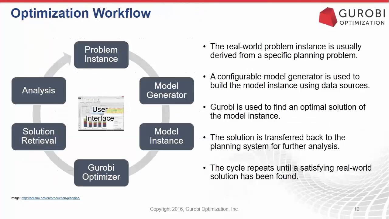 Introduction to Modeling with Python and Gurobi