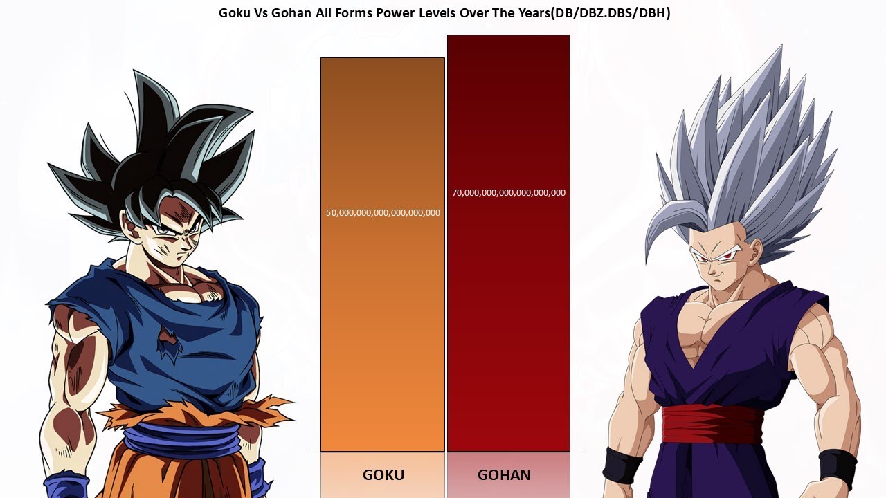 Goku Vs Gohan Power Levels Over The Years