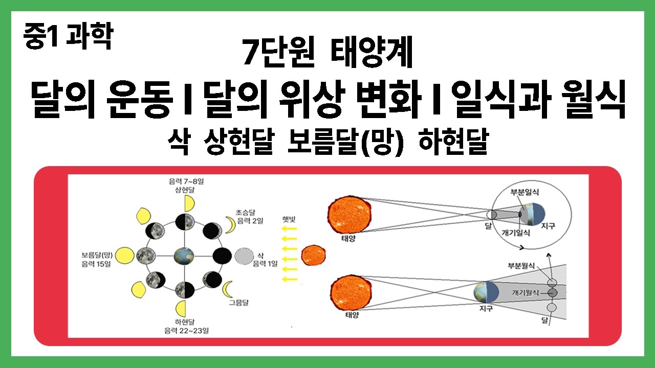 [중1 과학] 7단원 태양계 3강 달의 운동 l 달의 위상 변화 l 일식과 월식