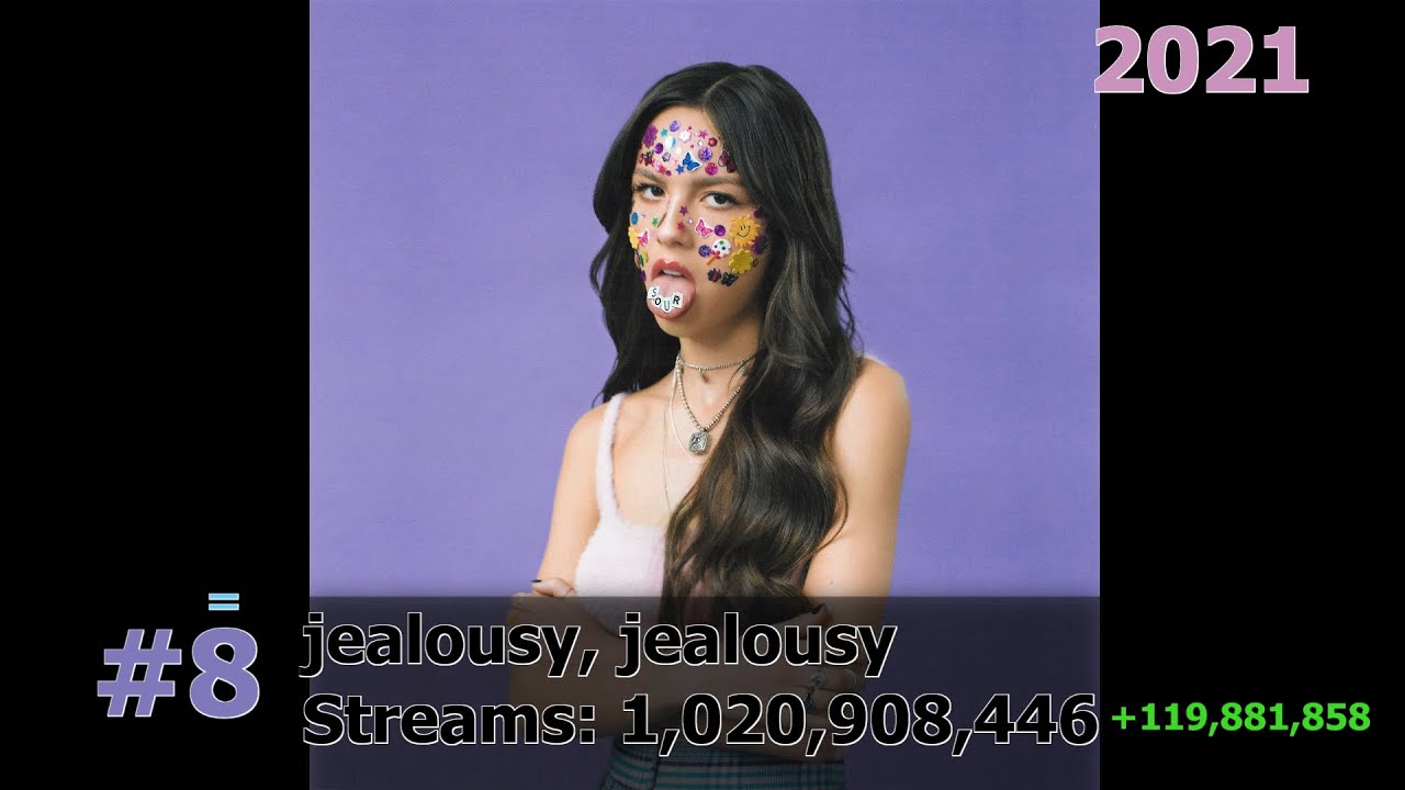 35 Most Streamed Olivia Rodrigo Songs on Spotify January 2025
