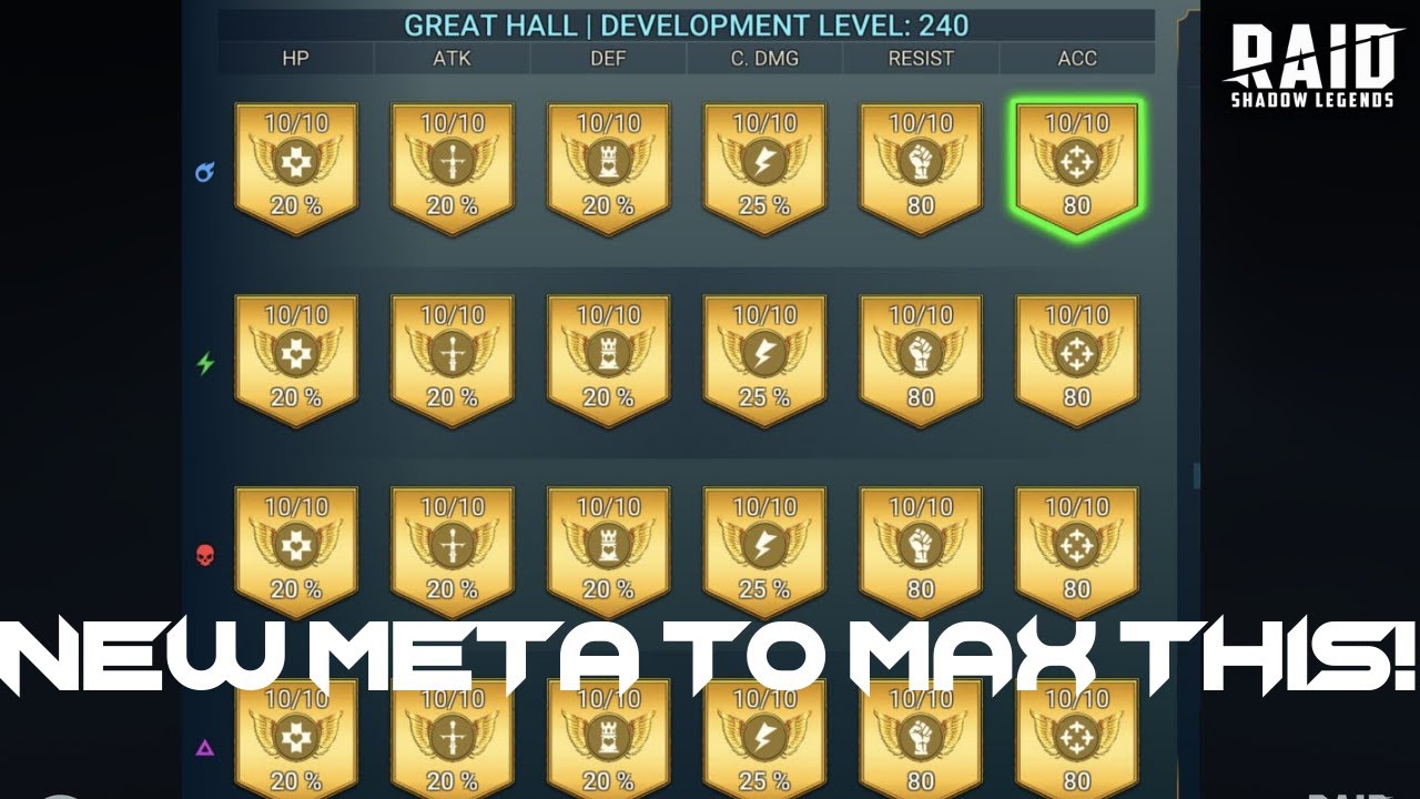 The NEW Meta to MAX your Great Hall