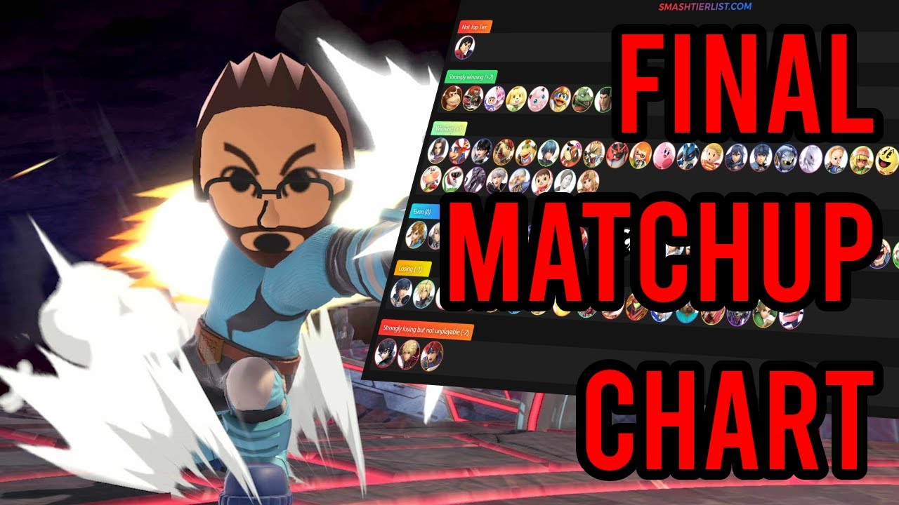 FINAL Mii Brawler Matchup Chart! (In-Depth)