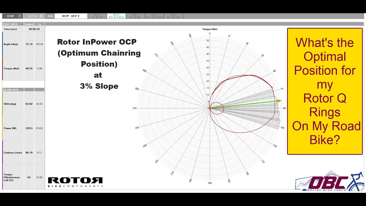 Rotor Q Ring OCP Positioning Cervelo S5 2024