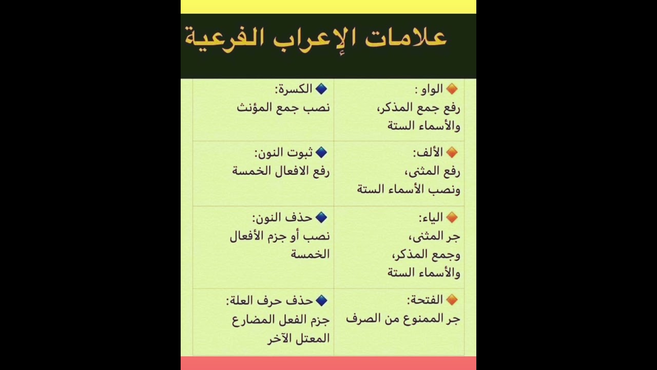 ما علامات الإعراب الأصلية ؟ وما علامأت الإعراب الفرعية ؟#احترف_النحو #هل_تعلم#تعلم_النحو_بسهوله