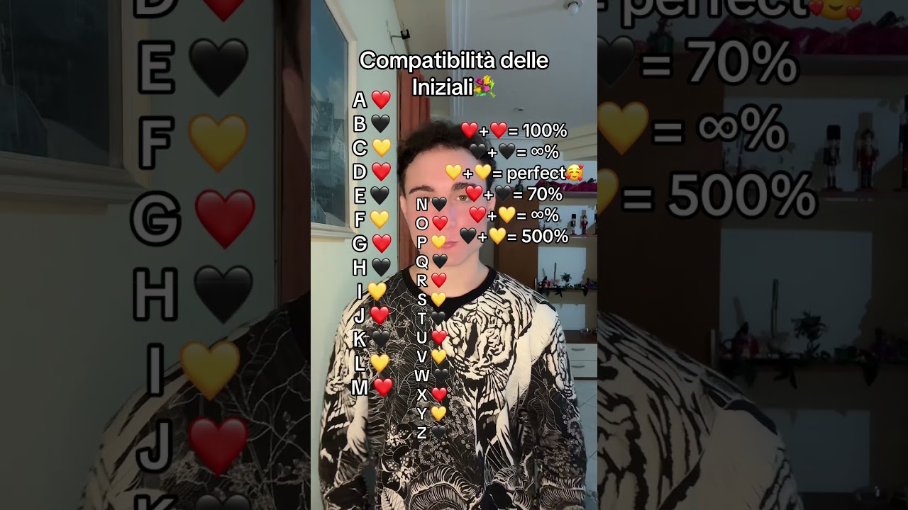 Compatibilit&agrave; delle iniziali&hellip;