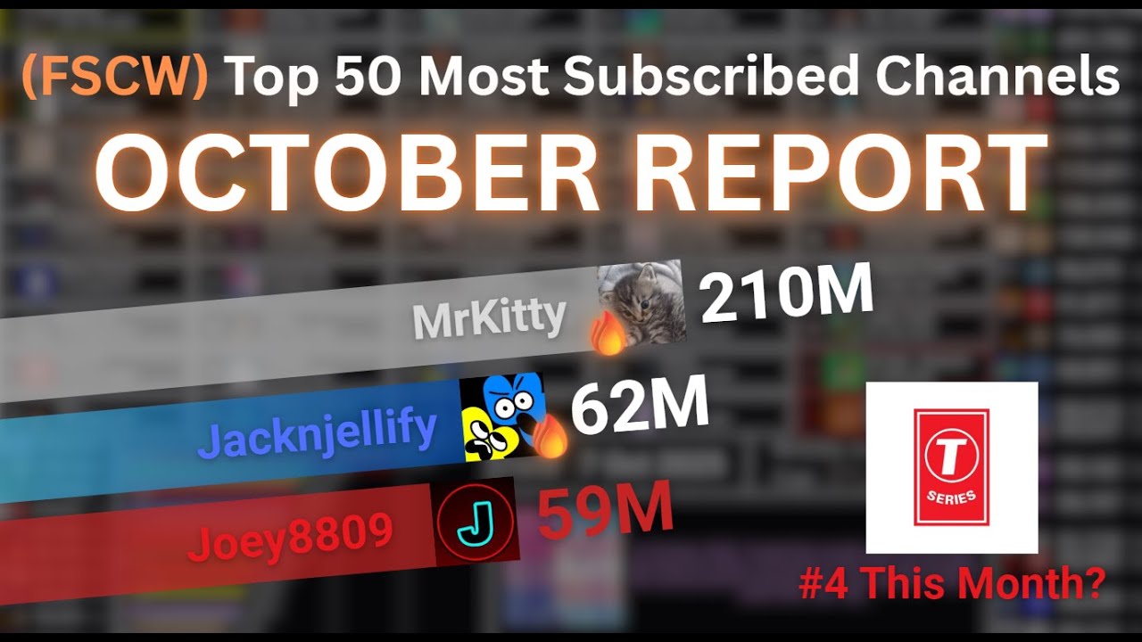 Top 50 Most Subscribed Channels for October 2025 Report (FSCW)