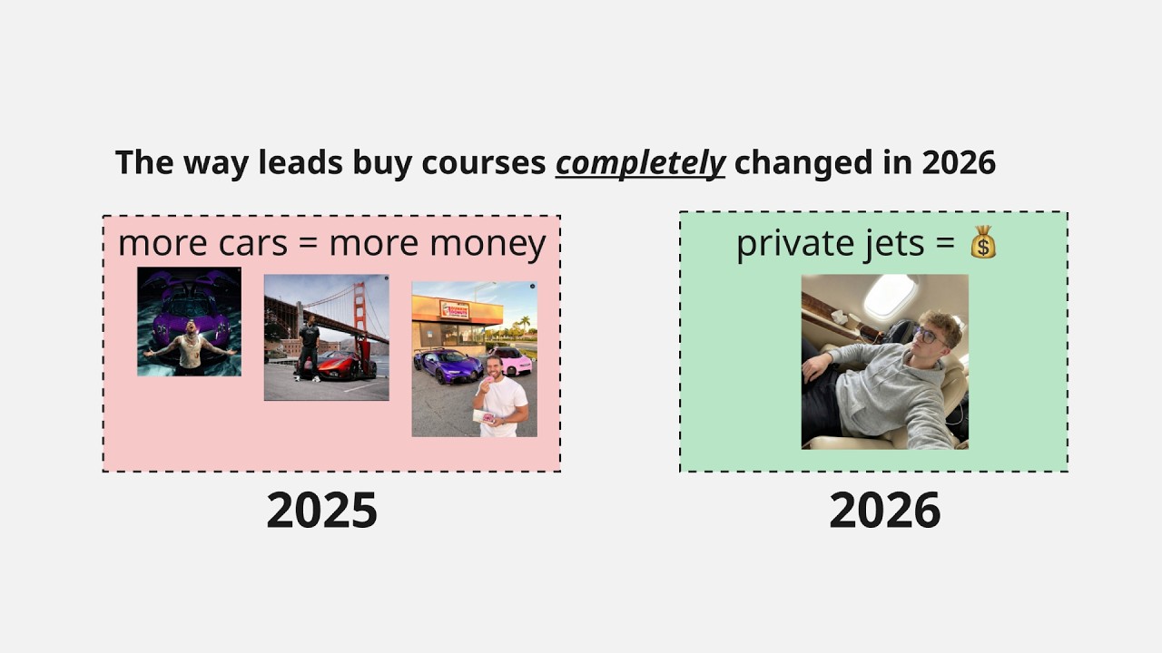 the way leads buy courses COMPLETELY changed in 2026