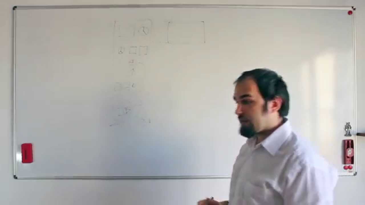 Open graph meta tags - How to get it right