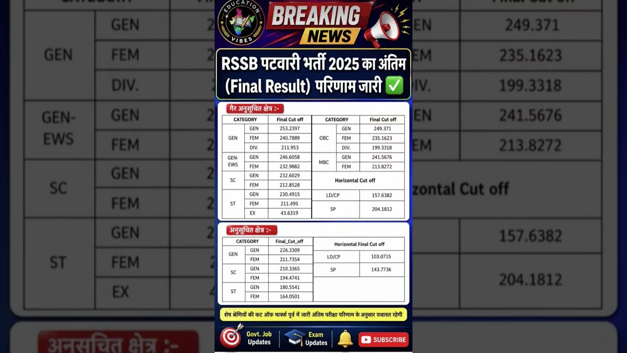 RSSB पटवारी भर्ती 2025 Final Result जारी Official Cut Off | Category Wise Cut Off #patwaricutoff2025