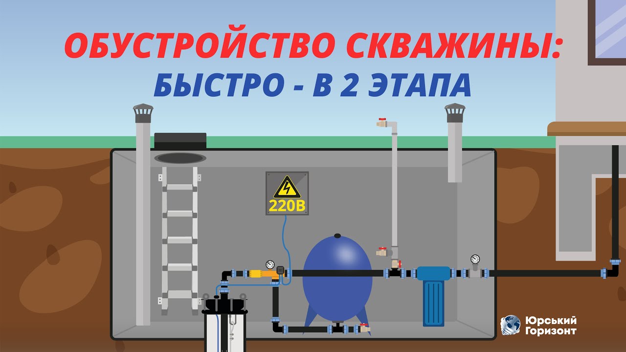 ✅ОБУСТРОЙСТВО СКВАЖИНЫ ОТ А ДО Я: ТОП 3 СХЕМЫ. ВСЕ ЧТО НУЖНО ЗНАТЬ ДЛЯ ОБУСТРОЙСТВА (2025)⚡️