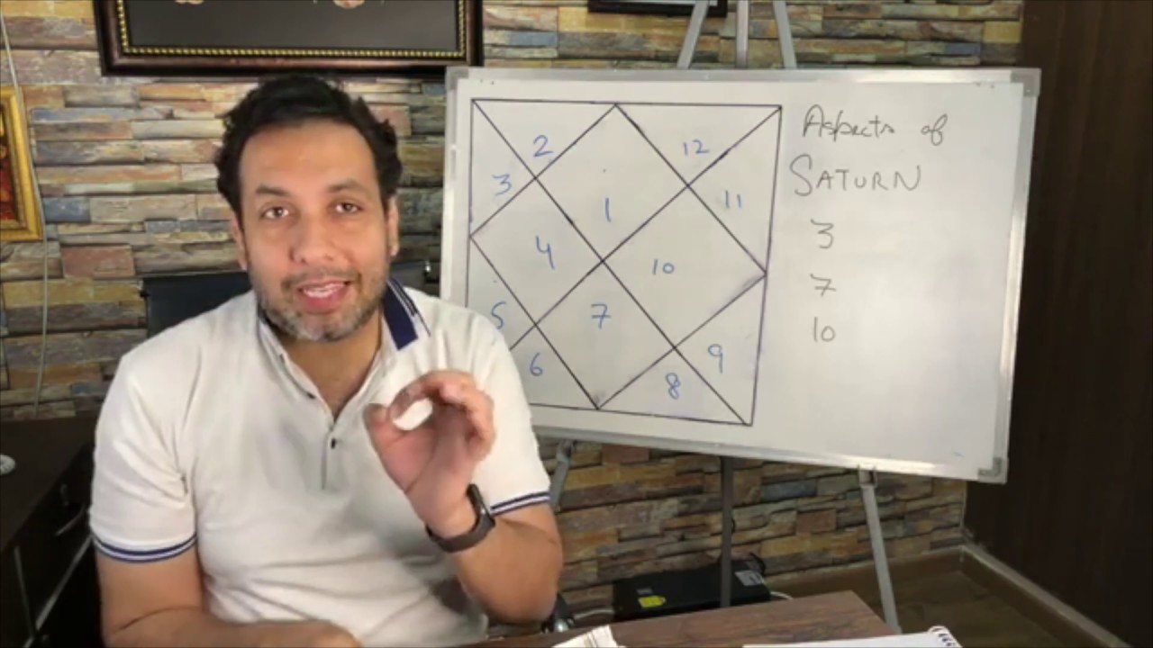Aspects of Saturn in Astrology - 3, 7, 10 | Shani Ki Drishti Aur Uske Asar | Navneet Chitkara