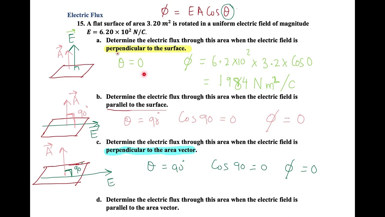 Electric Flux problem solving