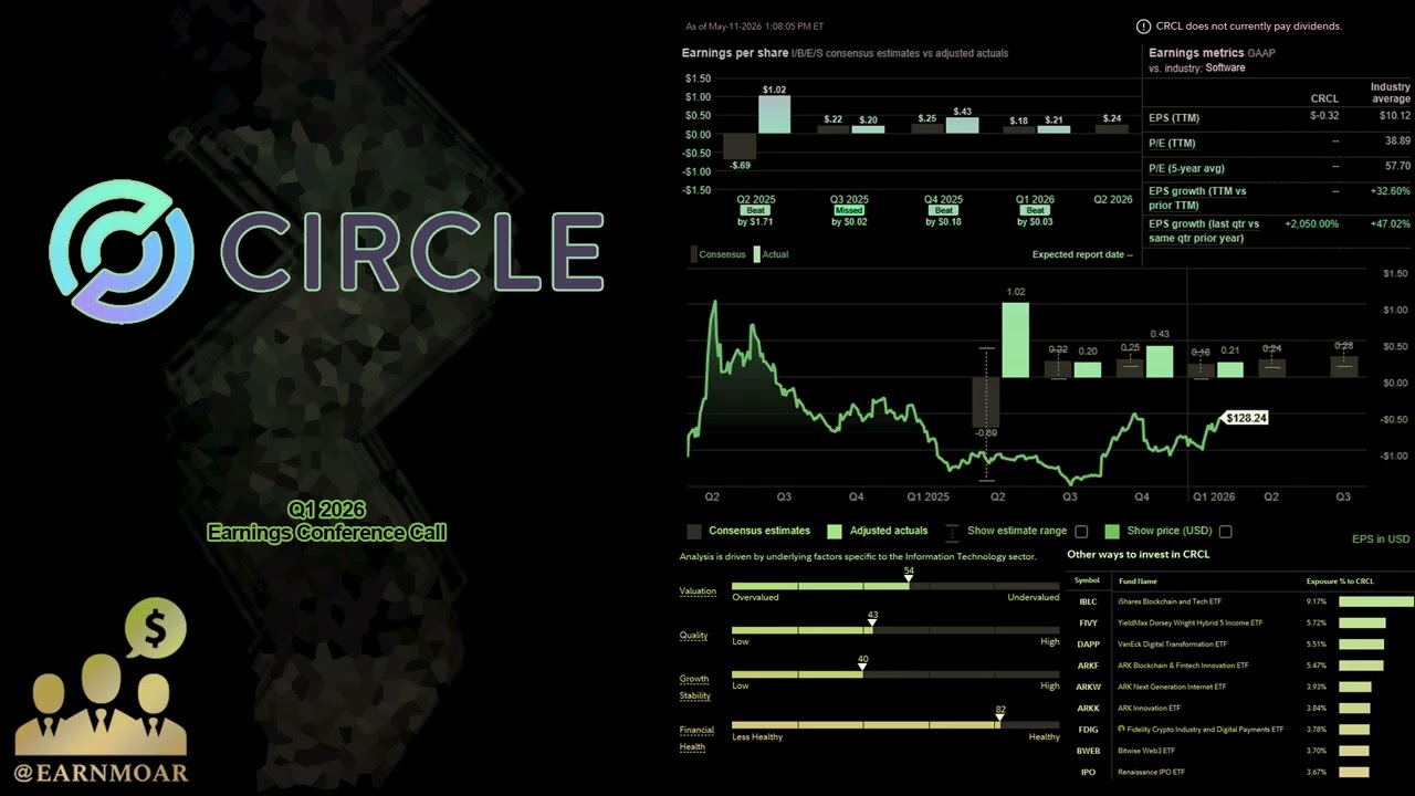 $CRCL Circle Internet Group Конференция по обсуждению финансовых результатов за 1 квартал 2026 года
