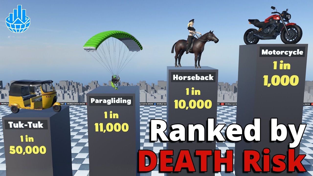 Самые опасные способы путешествовать | Рейтинг по риску смерти
