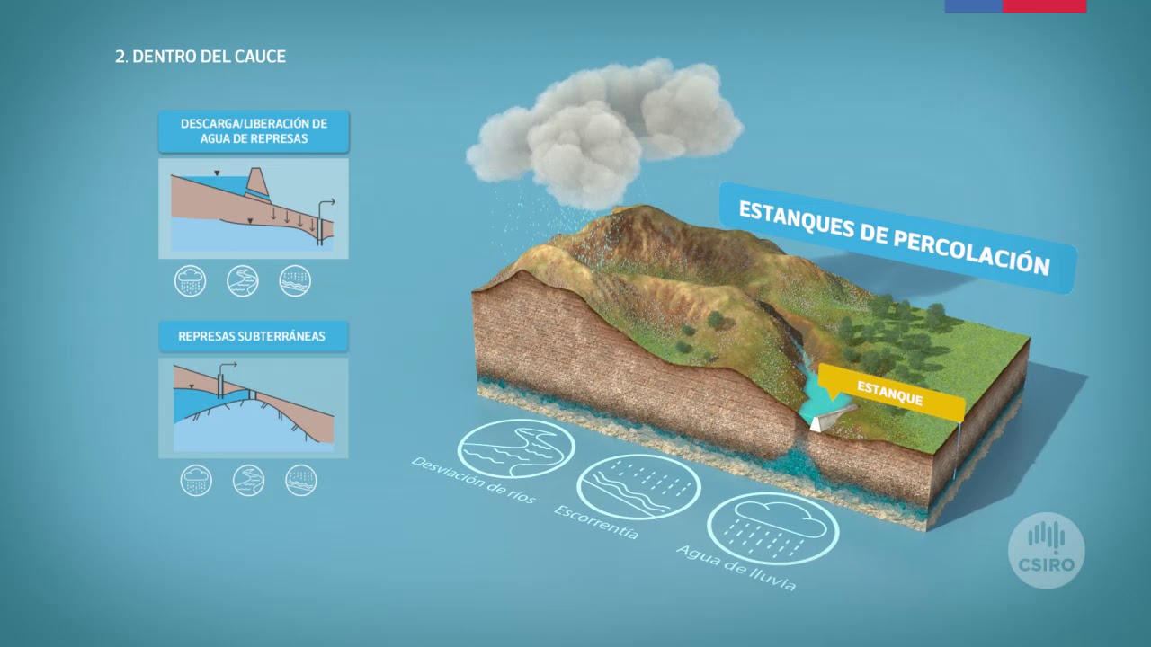Guía Metodológica Recarga Artificial de Acuíferos