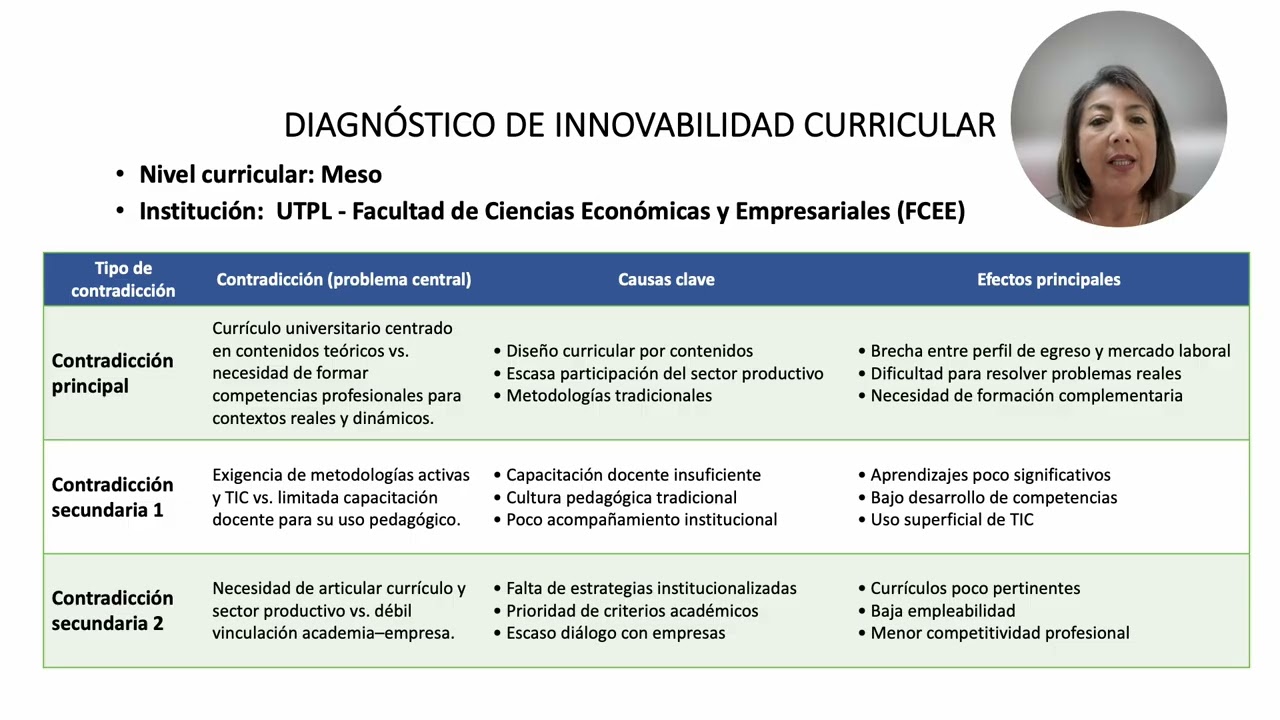Contradicciones curriculares