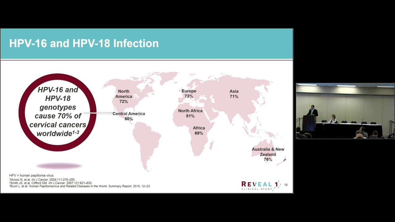 Phase III Trial for Treatment of Cervical Dysplasia Caused by Human Papillomavirus - Mark Bagarazzi