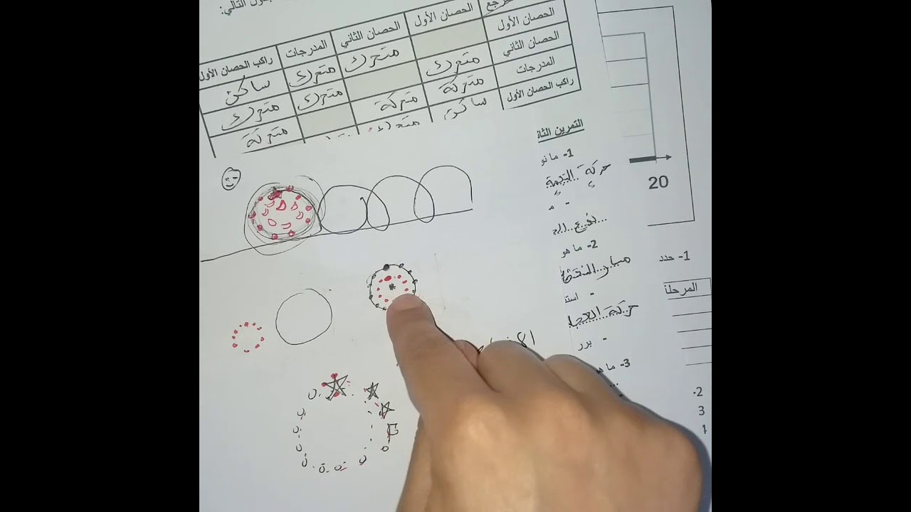 **الحل النموذجي لإختبار السداسي الأول** فيزياء 2 متوسط