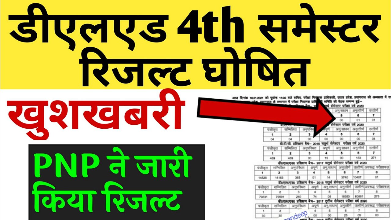 D.El.Ed 4th Semester Result Declared. Deled 2017 and 2018 Batch 4th Sem Result Declared