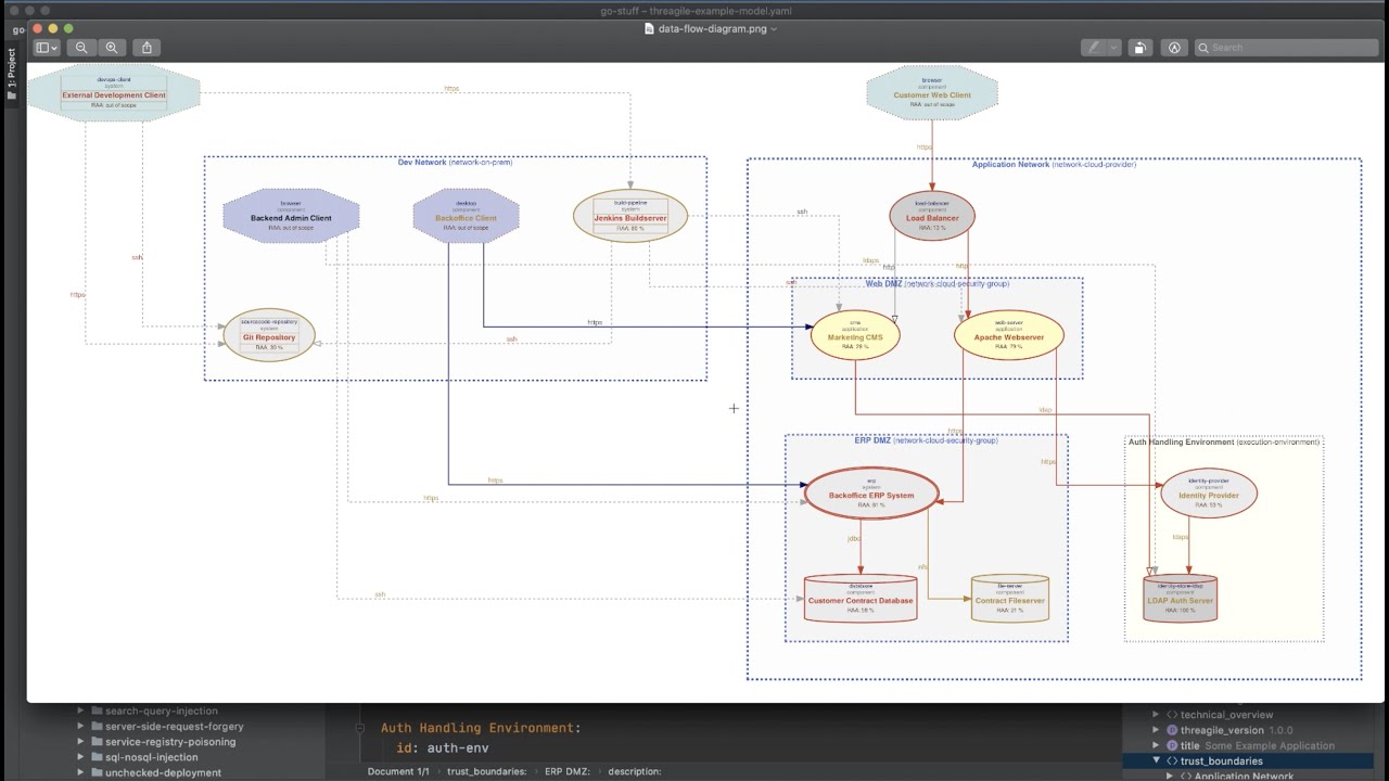 Threagile - The Open-Source Agile Threat Modeling Toolkit