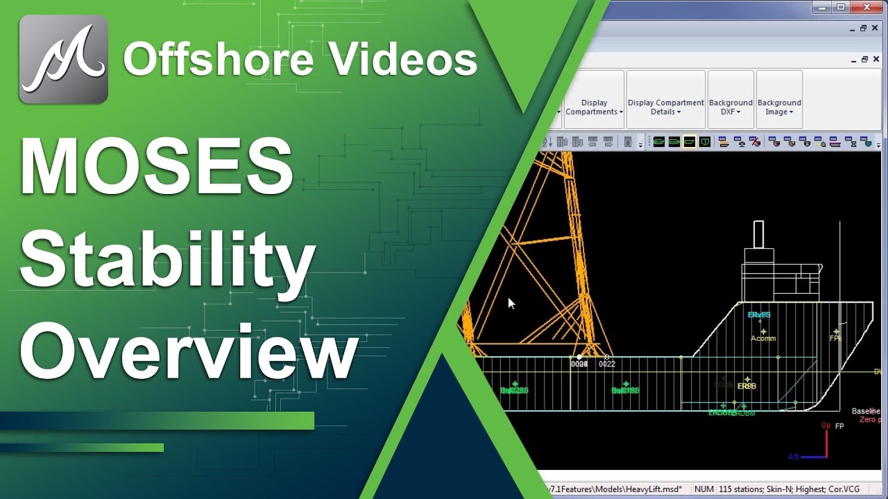MOSES Stability Overview
