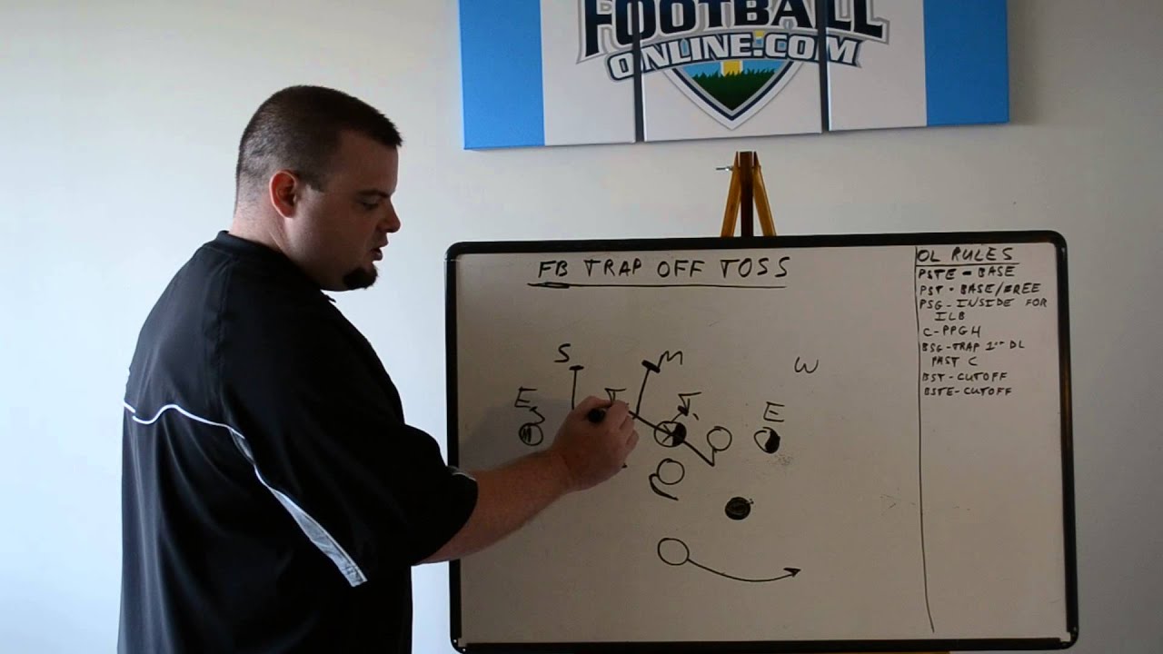 I-Formation: Fullback Trap Off Toss Sweep