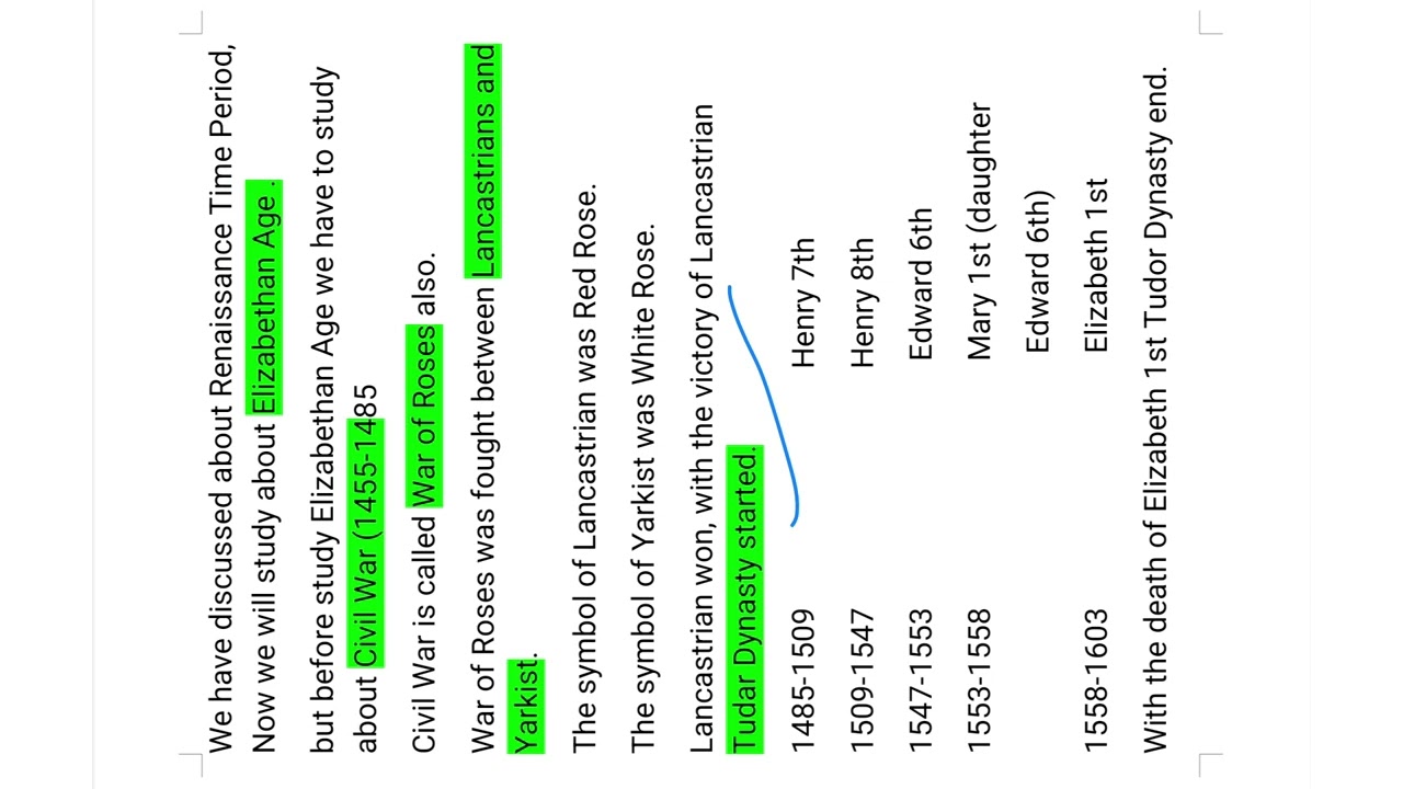 Elizabethan Age l l Important facts about Elizabethan Age # English Literature 📚📚📚📚