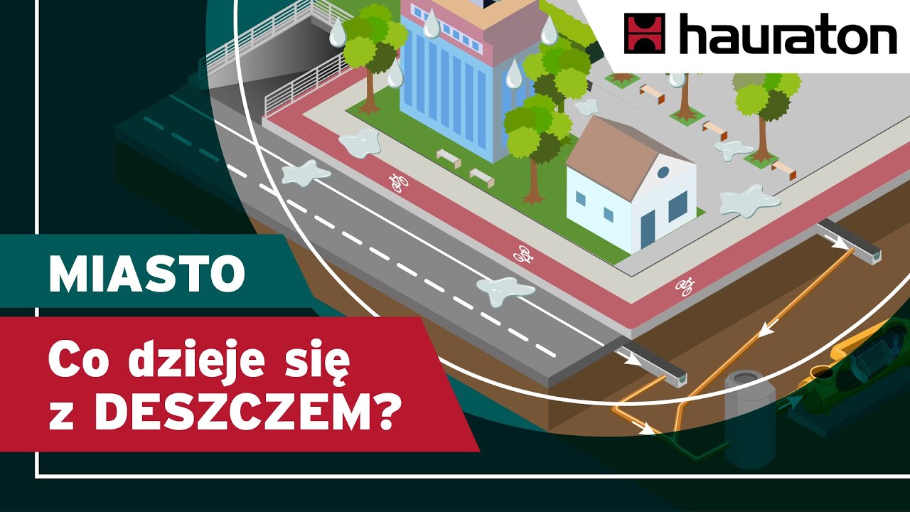 Co się dzieje z deszczem?