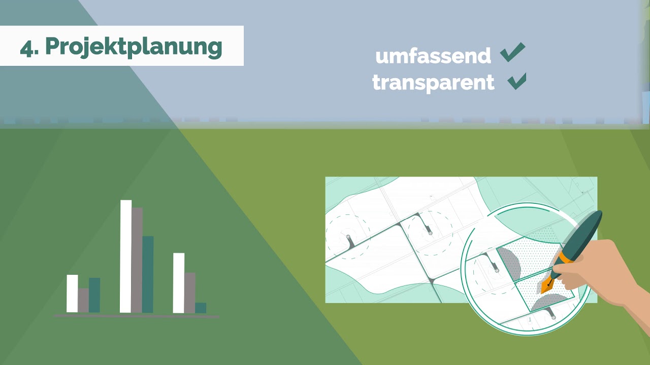 Projektplanung eines Windparks