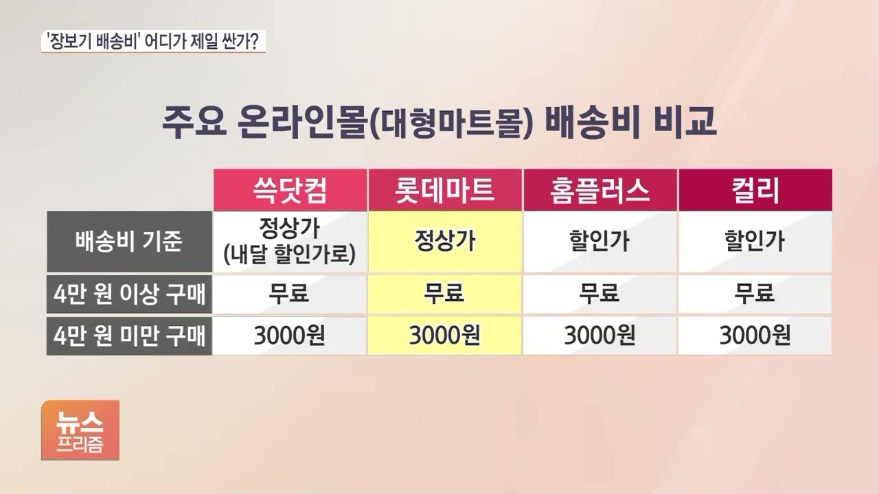 장보기 배송비도 오른다&hellip;쓱닷컴&middot;롯데&middot;쿠팡 비교해보니
