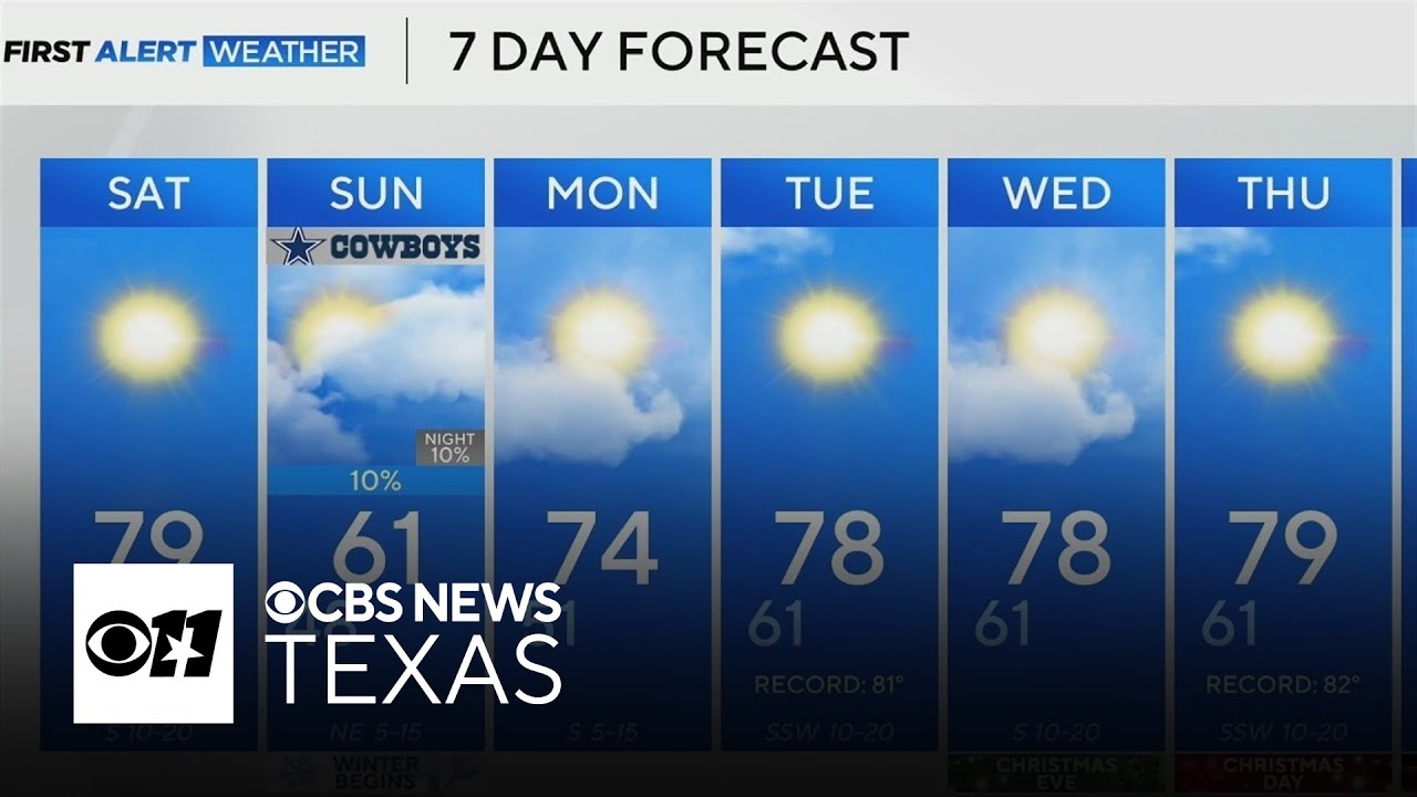 Record heat for Christmas? North Texas will see temperatures in the 80s