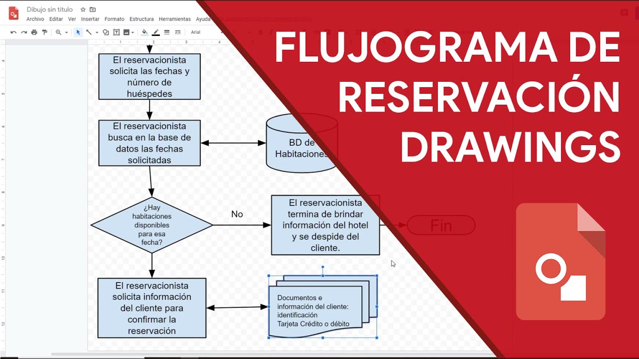 Diagrama de Flujo de Datos con Google Drawings