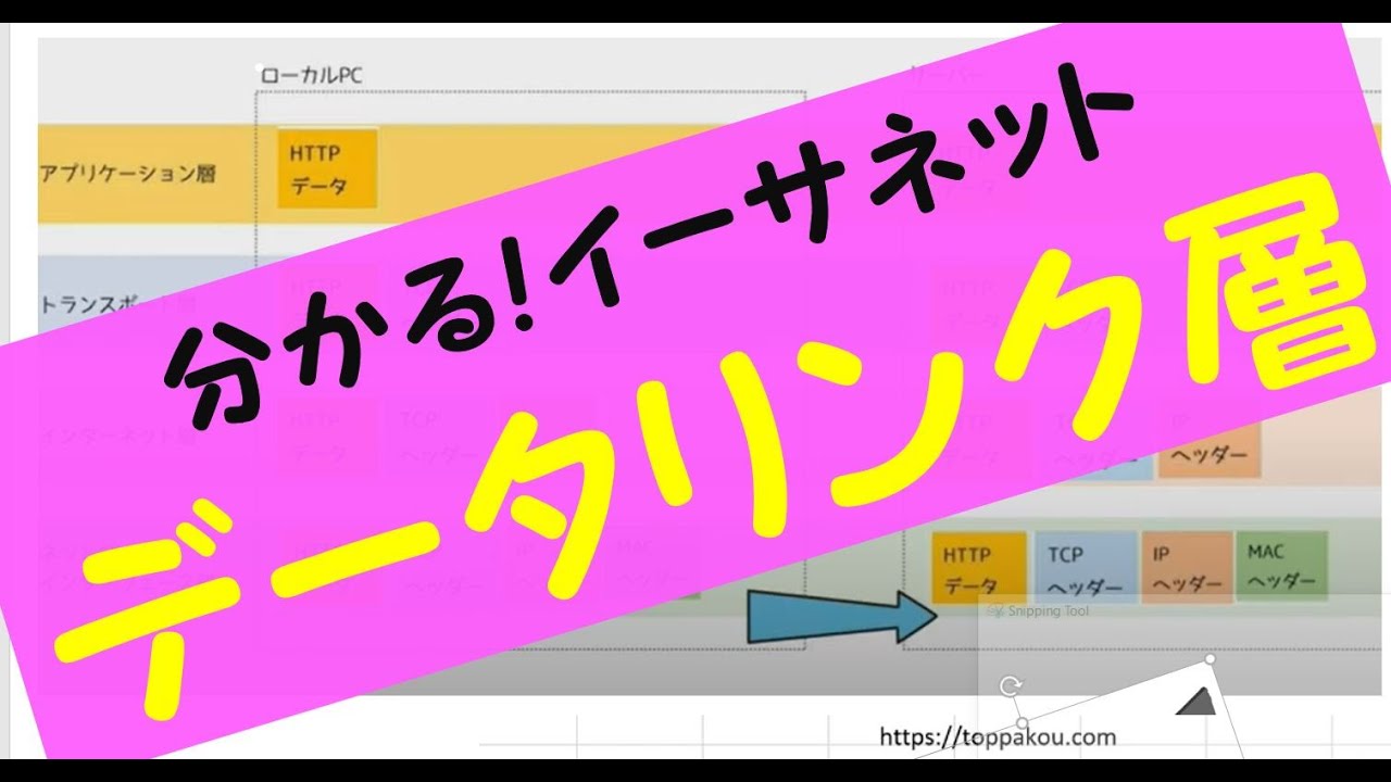 【情報処理安全確保支援士】データリンク層　L2スイッチの動作について【ネットワークスペシャリスト・基本情報技術者・応用情報技術者試験対応】