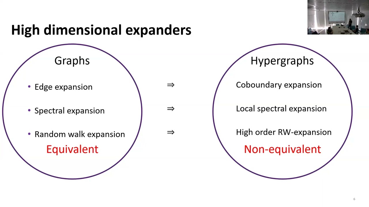 Dr.  Yotam Dikstein - High Dimensional Expanders: Structure and Applications