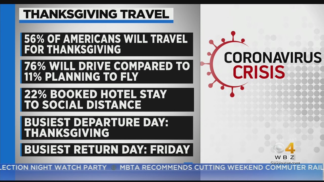 56% Of Americans Plan To Travel For Thanksgiving Despite Pandemic, Survey Says
